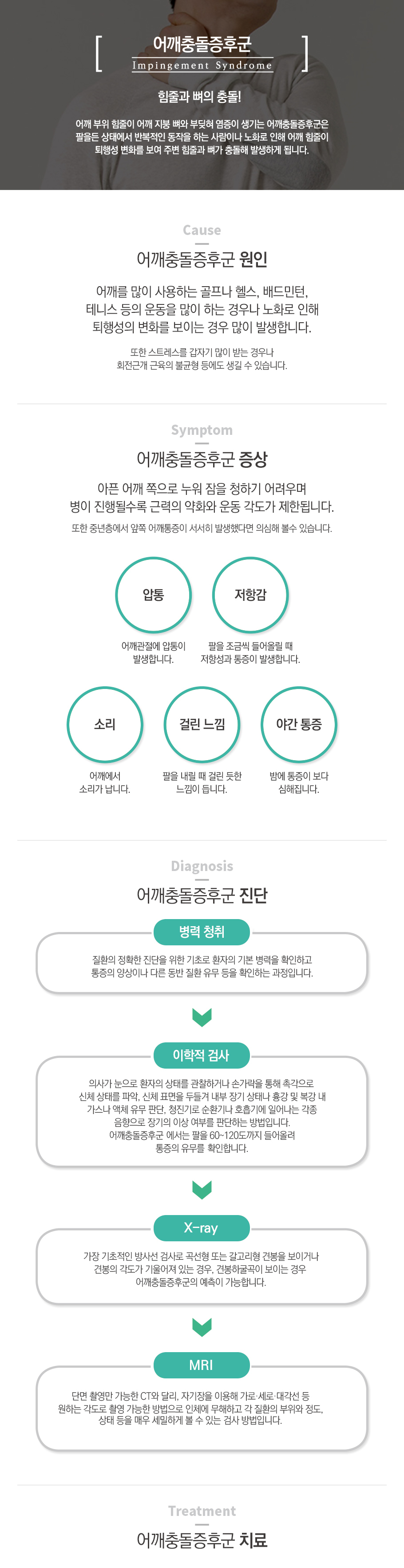 어깨충동증후군